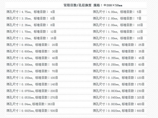 目数与孔径
