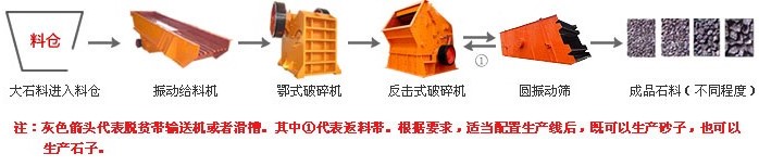 振动筛配置方案