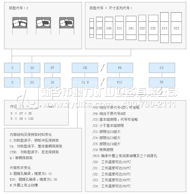 振动筛轴承型号