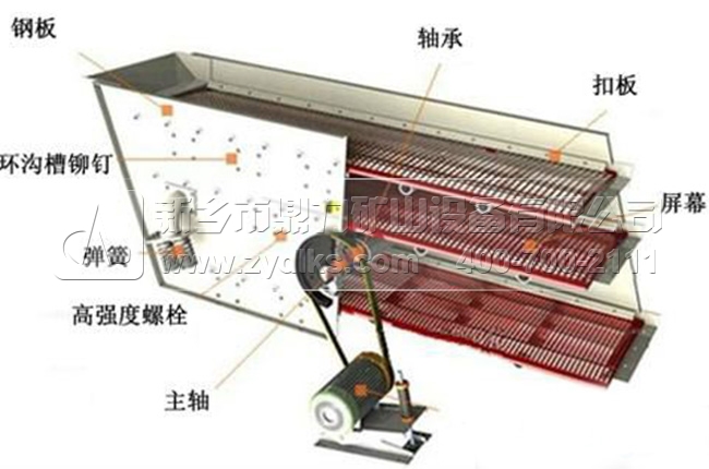 矿山振动筛结构图